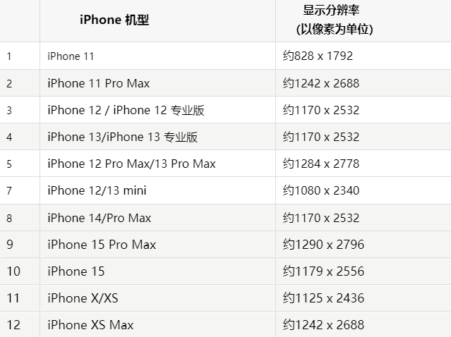 苹仙桃果维修分享iPhone主屏幕壁纸显得模糊怎么办