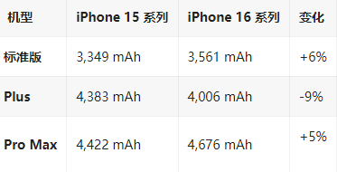 仙桃苹果16维修分享iPhone16/Pro系列机模再曝光