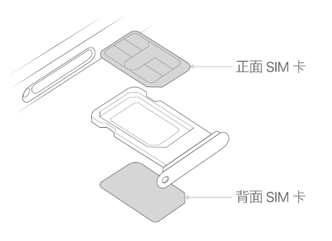 仙桃苹果15维修分享iPhone15出现'无SIM卡'怎么办 