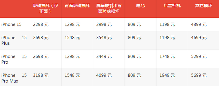 仙桃苹果15维修站中心分享修iPhone15划算吗