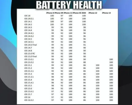 仙桃苹果手机维修分享iOS16.0.2值得升级吗 