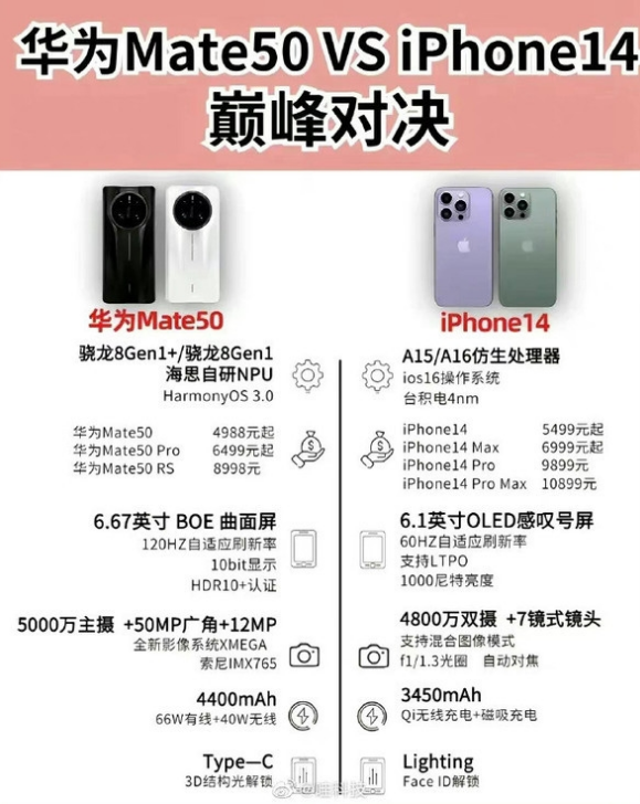 仙桃苹果14维修分享iPhone14和华为mate50，应该怎么选 