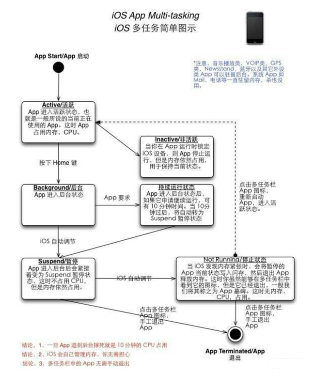 仙桃苹果手机维修分享iPhone 为什么不加大内存 