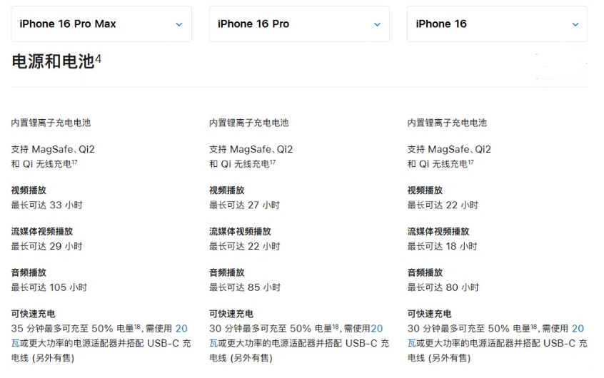 仙桃苹果手机维修分享 iPhone 16 目前实测充电峰值功率不超过 39W 