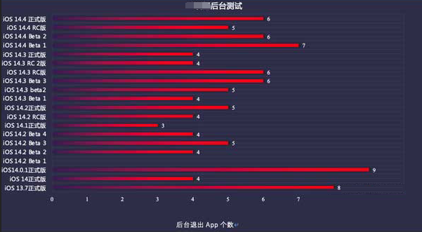 仙桃苹果手机维修分享iOS14.5beta1续航怎么样 