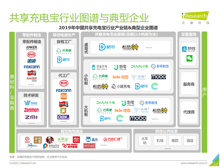仙桃苹果手机维修分享iPhone 12 如何安全使用共享充电宝 
