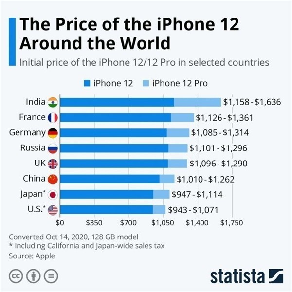 仙桃苹果手机维修分享哪个购买iPhone 12/12 Pro更便宜 