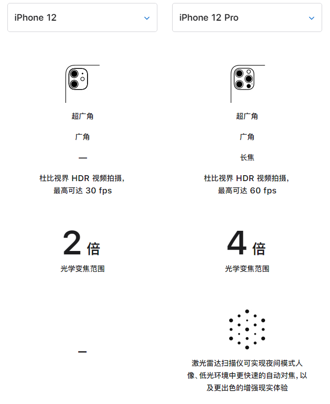 仙桃苹果手机维修分享苹果 iPhone 12 与 iPhone 12 Pro 选哪款 
